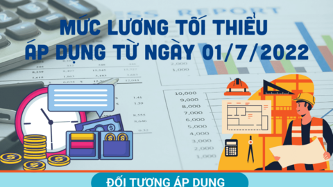 [Infographics] Mức lương tối thiểu áp dụng từ ngày 01/7/2022