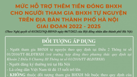 Từ hôm nay (1/8), người dân Thủ đô được hỗ trợ thêm tiền đóng BHXH tự nguyện