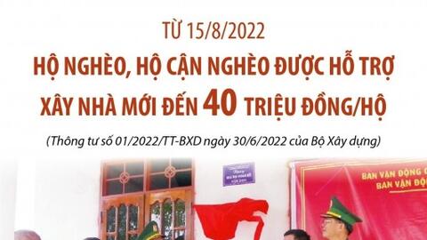 Từ 15/8/2022: Hộ nghèo, hộ cận nghèo được hỗ trợ xây nhà mới đến 40 triệu đồng/hộ 