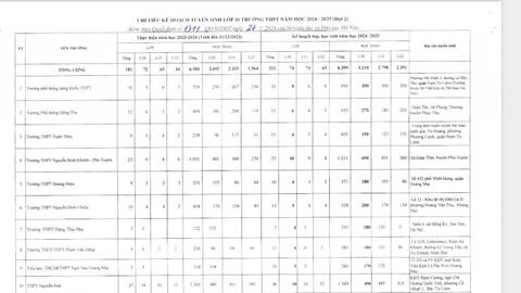 Hà Nội bổ sung hơn 3.200 chỉ tiêu vào lớp 10