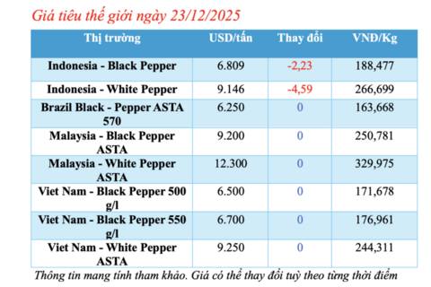 <a href="/nong-nghiep" title="Nông nghiệp" rel="dofollow">nông nghiệp</a>