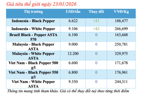 <a href="/nong-nghiep" title="Nông nghiệp" rel="dofollow">nông nghiệp</a>