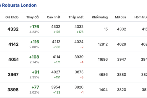 <a href="/nong-nghiep" title="Nông nghiệp" rel="dofollow">nông nghiệp</a>