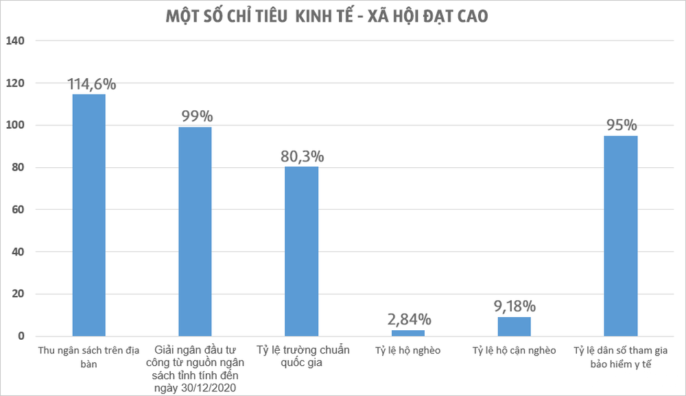 Đổi mới phương thức lãnh đạo, quyết tâm đưa Tân Kỳ phát triển toàn diện