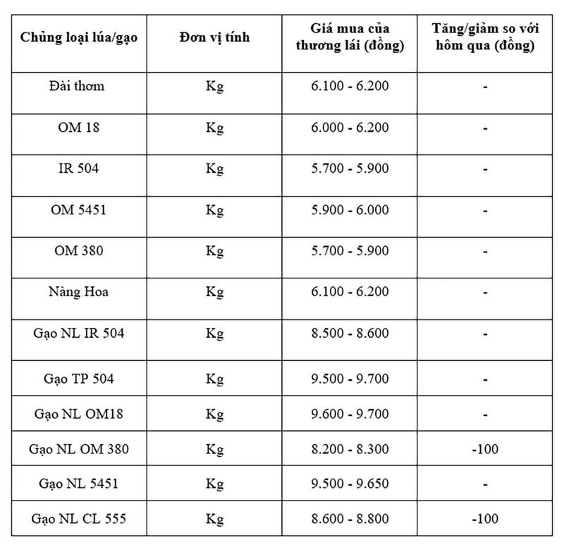 Bảng giá mang tính tham khảo.