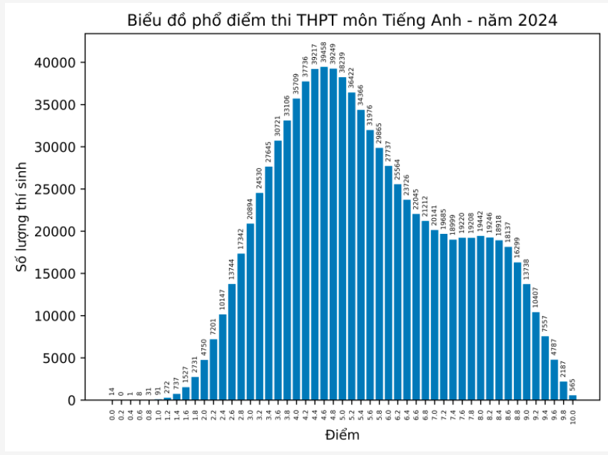 tieng-anh-2024.png
