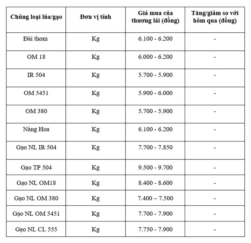 Bảng giá mang tính tham khảo.