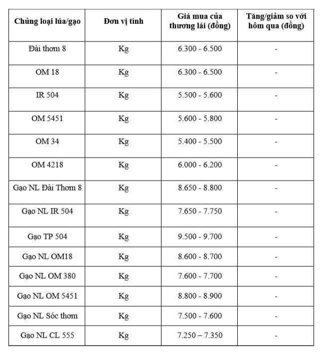 Bảng giá mang tính tham khảo.