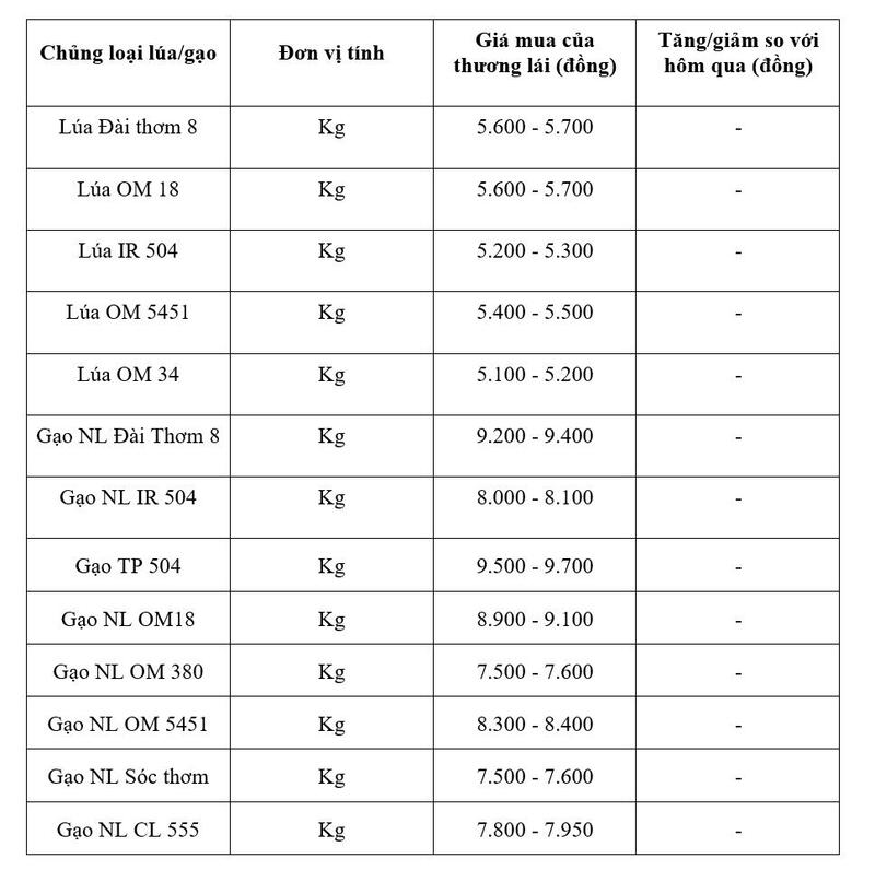 Bảng giá mang tính tham khảo.