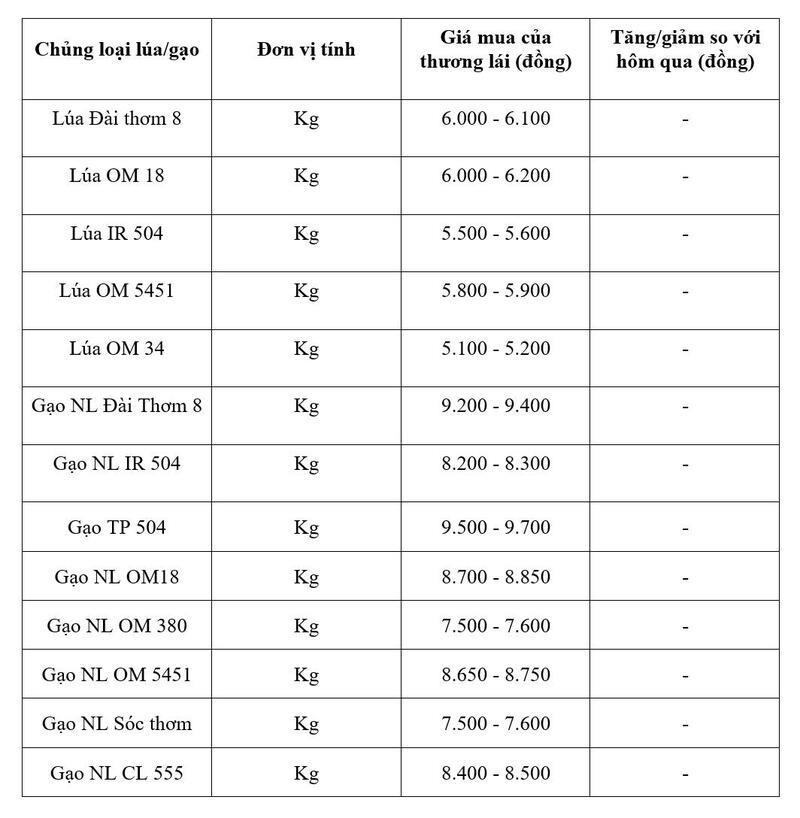 Bảng giá mang tính tham khảo.