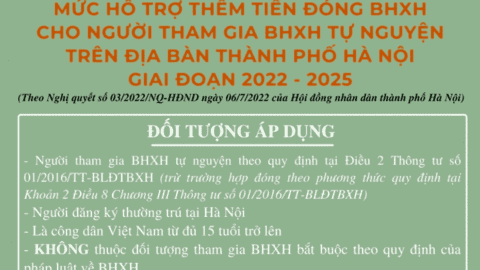 Từ hôm nay (1/8), người dân Thủ đô được hỗ trợ thêm tiền đóng BHXH tự nguyện