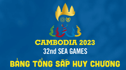 Bảng tổng sắp huy chương SEA Games 32 tính đến hết ngày 8/5: Việt Nam có HCV thứ 30