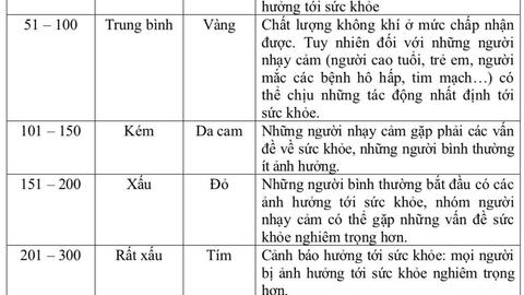 Bộ Y tế đề xuất xem xét cho trẻ nghỉ học khi ô nhiễm không khí kéo dài
