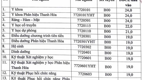 Điểm sàn xét tuyển của Đại học Y Hà Nội tăng nhẹ