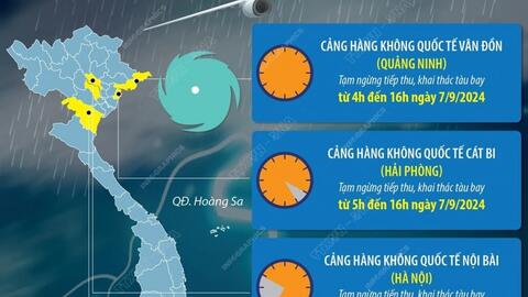 Siêu bão số 3: Bốn sân bay phải đóng cửa tạm thời