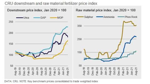 Ngành phân bón - khó khăn đã gõ cửa