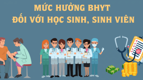 Infographic: Mức hưởng BHYT đối với học sinh, sinh viên