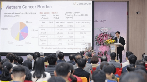 Ứng dụng trí tuệ nhân tạo trong nội soi tiêu hóa