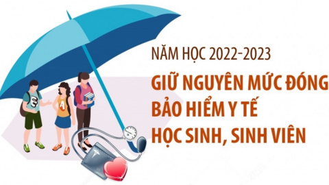 Tăng cường thực hiện công tác BHYT học sinh, sinh viên trên địa bàn TP.HCM
