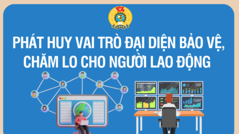 Phát huy vai trò đại diện bảo vệ, chăm lo cho người lao động