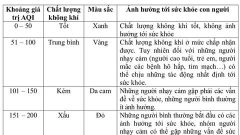 Bộ Y tế đề xuất xem xét cho trẻ nghỉ học khi ô nhiễm không khí kéo dài