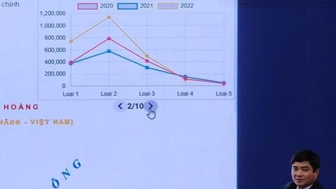 Kinh phí hỗ trợ đoàn viên Công đoàn dịp Tết 2024 tăng 15%