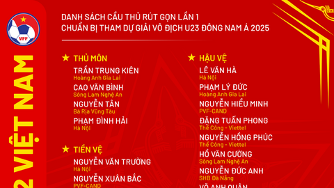 HLV Kim Sang Sik công bố danh sách rút gọn đội tuyển U22 Việt Nam