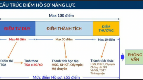 Đại học Bách khoa Hà Nội dự kiến phương án tuyển sinh năm 2026