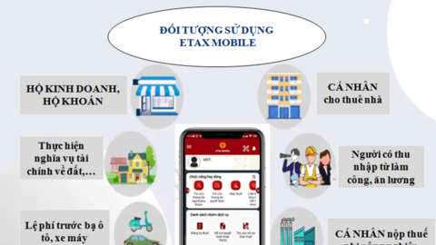 "Chặng nước rút" hành trình xóa bỏ thuế khoán 