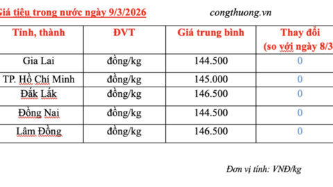 Giá tiêu hôm nay 9/3/2026: Giữ đà bình ổn