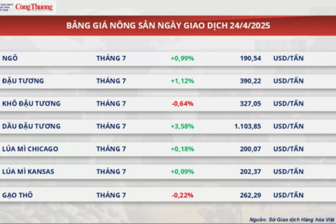 <a href="/nong-nghiep" title="Nông nghiệp" rel="dofollow">nông nghiệp</a>