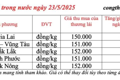 <a href="/nong-nghiep" title="Nông nghiệp" rel="dofollow">nông nghiệp</a>