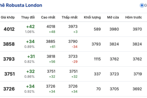 <a href="/nong-nghiep" title="Nông nghiệp" rel="dofollow">nông nghiệp</a>