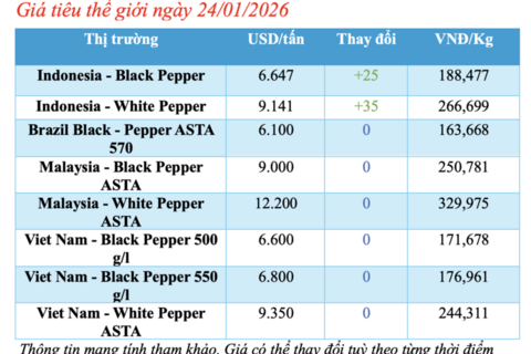 <a href="/nong-nghiep" title="Nông nghiệp" rel="dofollow">nông nghiệp</a>