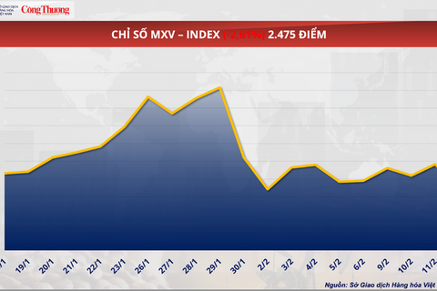 <a href="/nong-nghiep" title="Nông nghiệp" rel="dofollow">nông nghiệp</a>