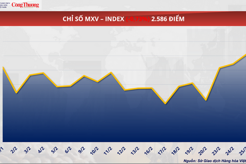 <a href="/nong-nghiep" title="Nông nghiệp" rel="dofollow">nông nghiệp</a>