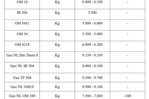 <a href="/nong-nghiep" title="Nông nghiệp" rel="dofollow">nông nghiệp</a>