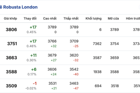 <a href="/nong-nghiep" title="Nông nghiệp" rel="dofollow">nông nghiệp</a>