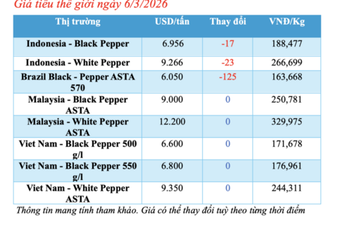 <a href="/nong-nghiep" title="Nông nghiệp" rel="dofollow">nông nghiệp</a>