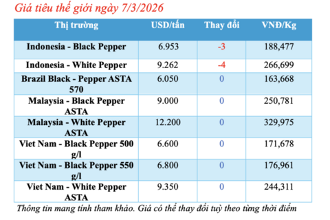 <a href="/nong-nghiep" title="Nông nghiệp" rel="dofollow">nông nghiệp</a>