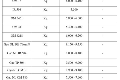 <a href="/nong-nghiep" title="Nông nghiệp" rel="dofollow">nông nghiệp</a>