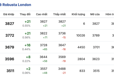 <a href="/nong-nghiep" title="Nông nghiệp" rel="dofollow">nông nghiệp</a>