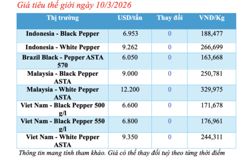 <a href="/nong-nghiep" title="Nông nghiệp" rel="dofollow">nông nghiệp</a>