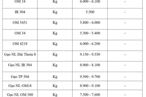 <a href="/nong-nghiep" title="Nông nghiệp" rel="dofollow">nông nghiệp</a>