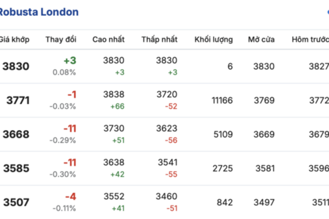 <a href="/nong-nghiep" title="Nông nghiệp" rel="dofollow">nông nghiệp</a>