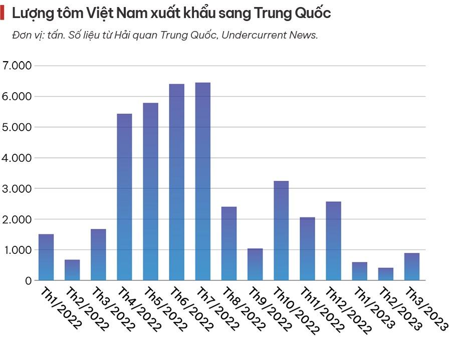 Xuất khẩu thuỷ sản: Chờ ngày mưa tan - Ảnh 3.