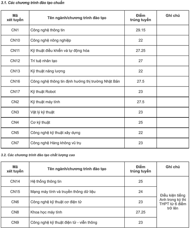 Điểm chuẩn 12 trường thành viên Đại học Quốc gia Hà Nội - Ảnh 4.