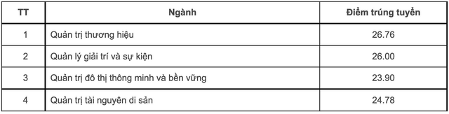 Điểm chuẩn 12 trường thành viên Đại học Quốc gia Hà Nội - Ảnh 3.