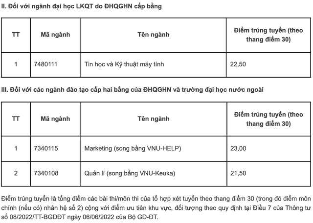 Điểm chuẩn 12 trường thành viên Đại học Quốc gia Hà Nội - Ảnh 13.