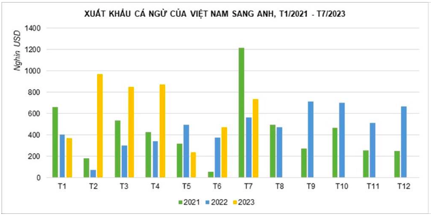 Việt Nam có nhiều cơ hội đẩy mạnh xuất khẩu cá ngừ sang Anh